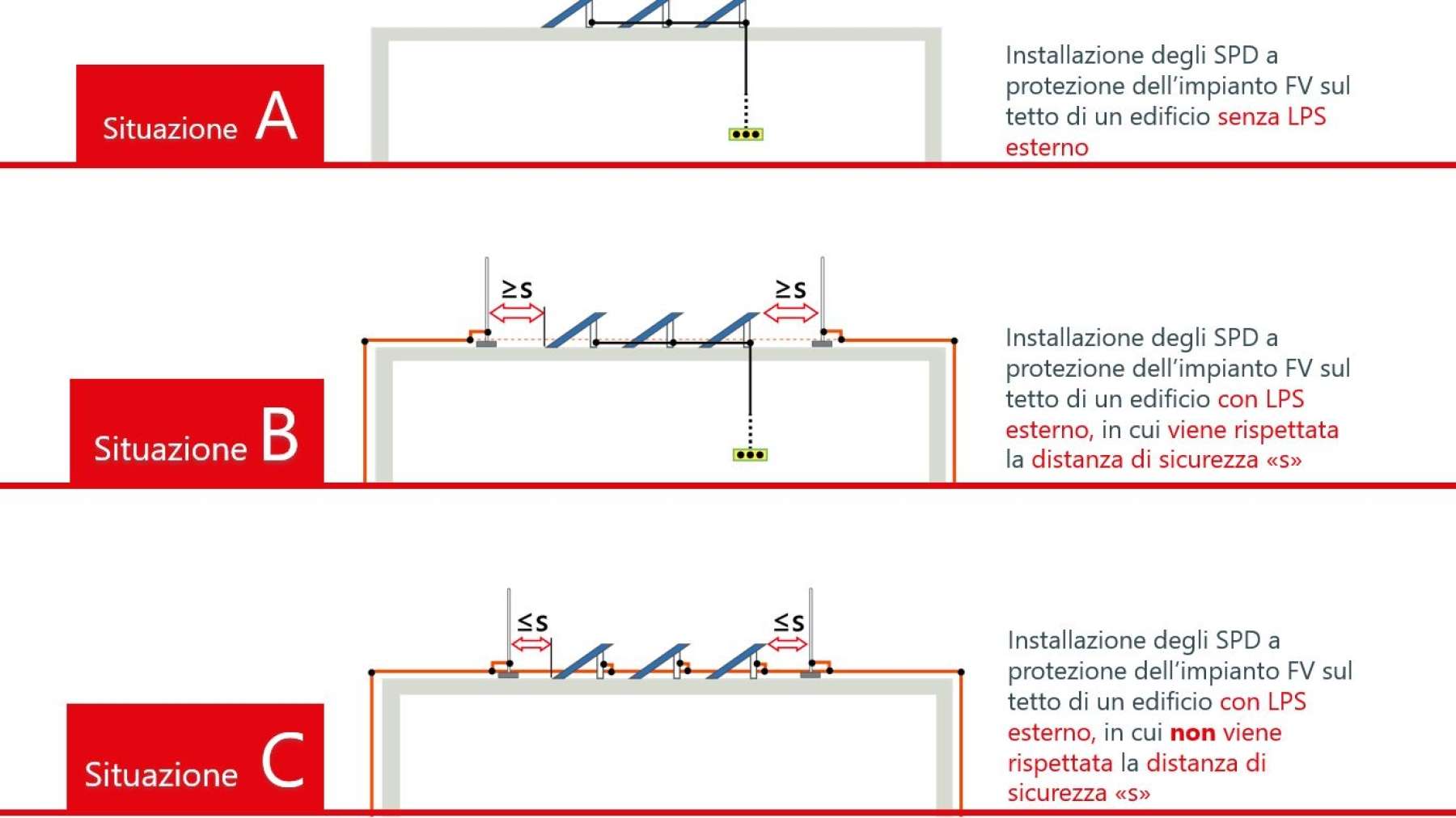 Supporto Tetti Con Tegole, Rd 8 - Foto 6